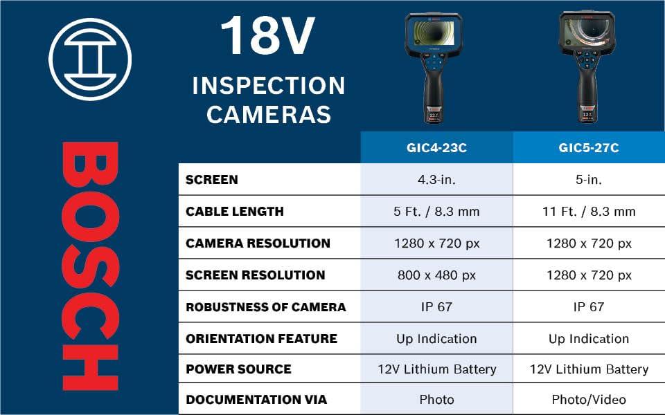 imageBOSCH GIC423C Professional Borescope Inspection Camera with Adjustable LED Light 5ft Removable Endoscope Camera Up Indicating Arrow Includes 12V Rechargeable Battery Carrying Case Attachments5 Screen 11 ft Camera w Video