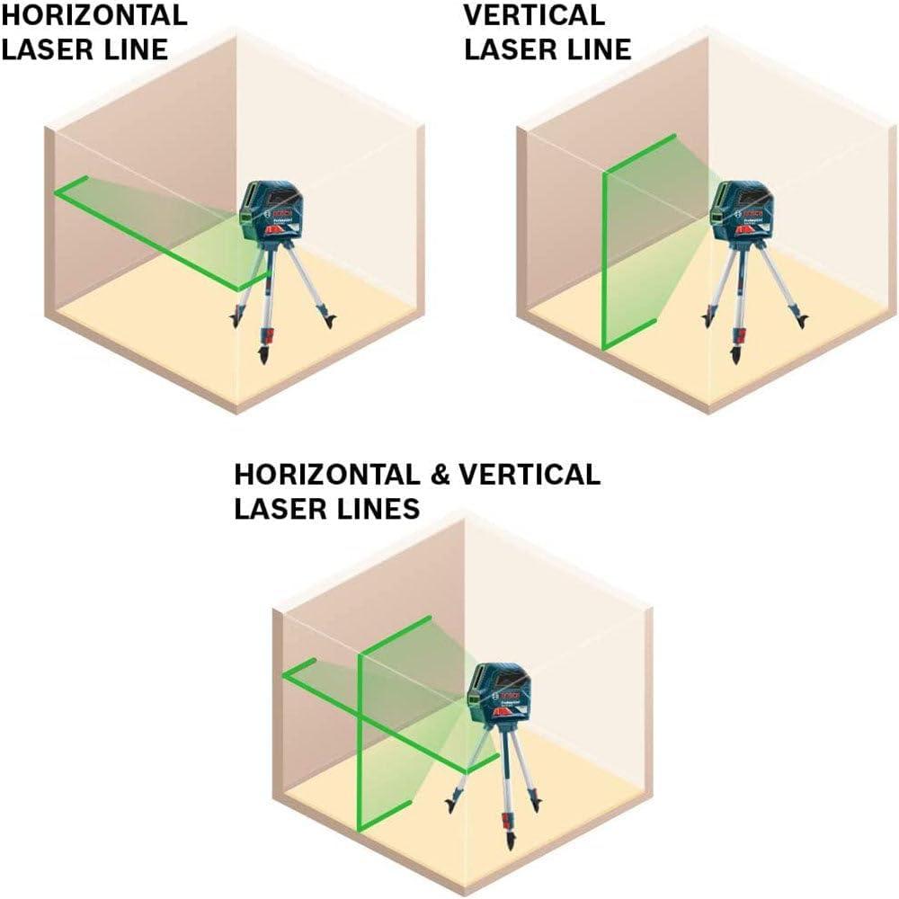 imageBOSCH GLL 100 GX 100 Ft GreenBeam SelfLeveling CrossLine Laser Includes 3 AA Batteries Positioning Device Green Laser Target Plate amp HeavyDuty Pouch75ft Level
