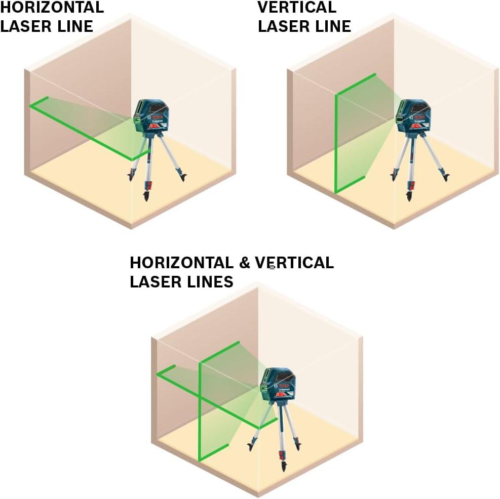 imageBOSCH GLL 100 GX 100 Ft GreenBeam SelfLeveling CrossLine Laser Includes 3 AA Batteries Positioning Device Green Laser Target Plate amp HeavyDuty Pouch100ft Level