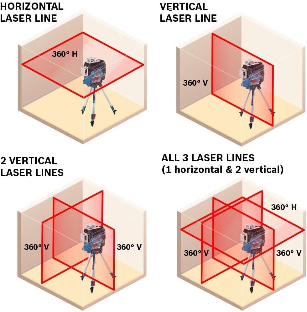 imageBOSCH GLL3300 200 Ft 360 degree ThreePlane Leveling and AlignmentLine Laser Includes 4 AA Batteries Positioning Device Laser Target HeavyDuty Pouch amp Hard Carrying Case12V Red 3Plane Line Laser