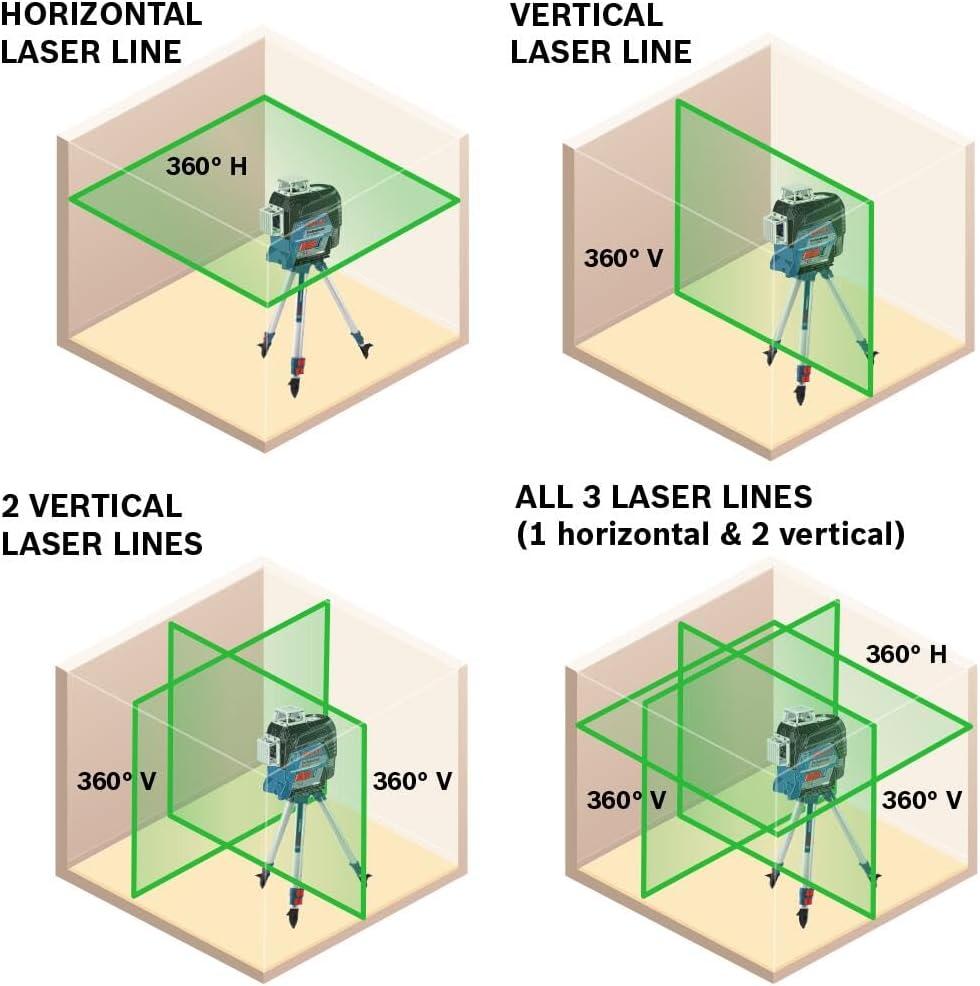 imageBOSCH GLL3300 200 Ft 360 degree ThreePlane Leveling and AlignmentLine Laser Includes 4 AA Batteries Positioning Device Laser Target HeavyDuty Pouch amp Hard Carrying Case12V Green 3Plane Line Laser