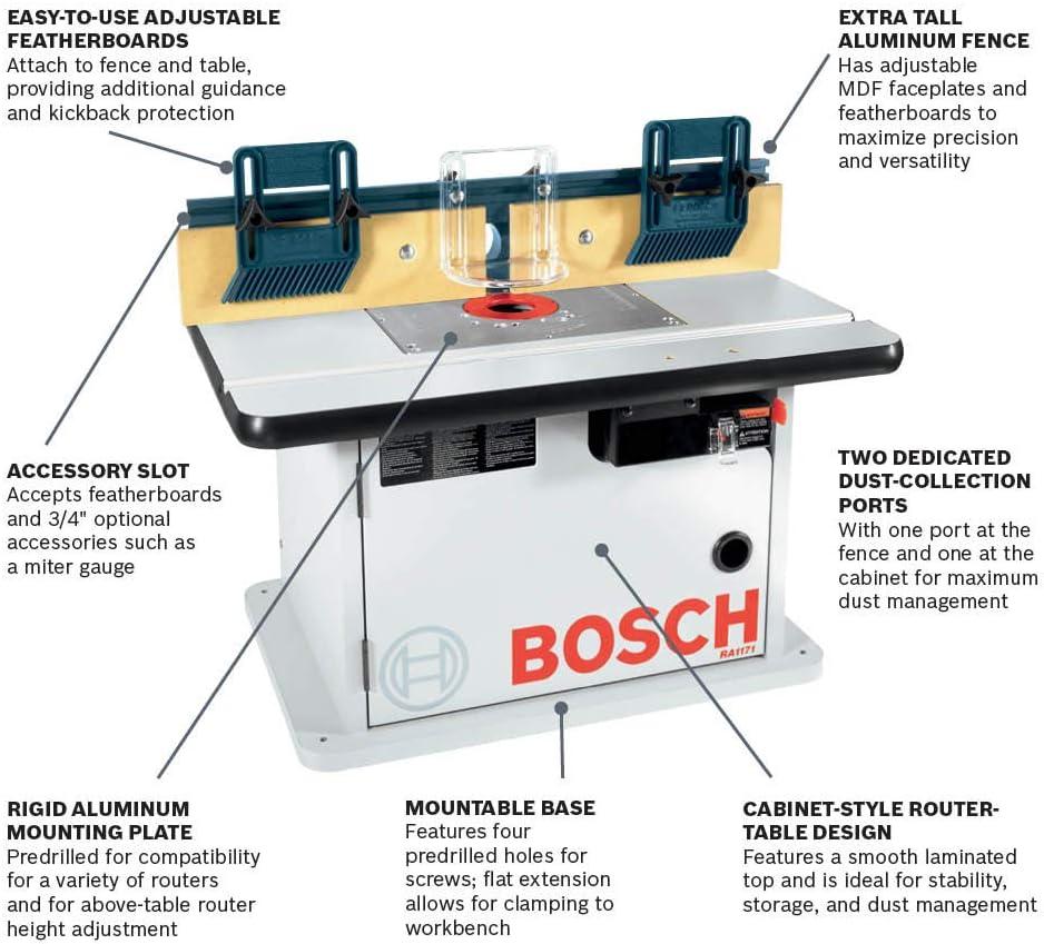 imageBosch RA1141 Portable Benchtop Router TableCabinet Storage
