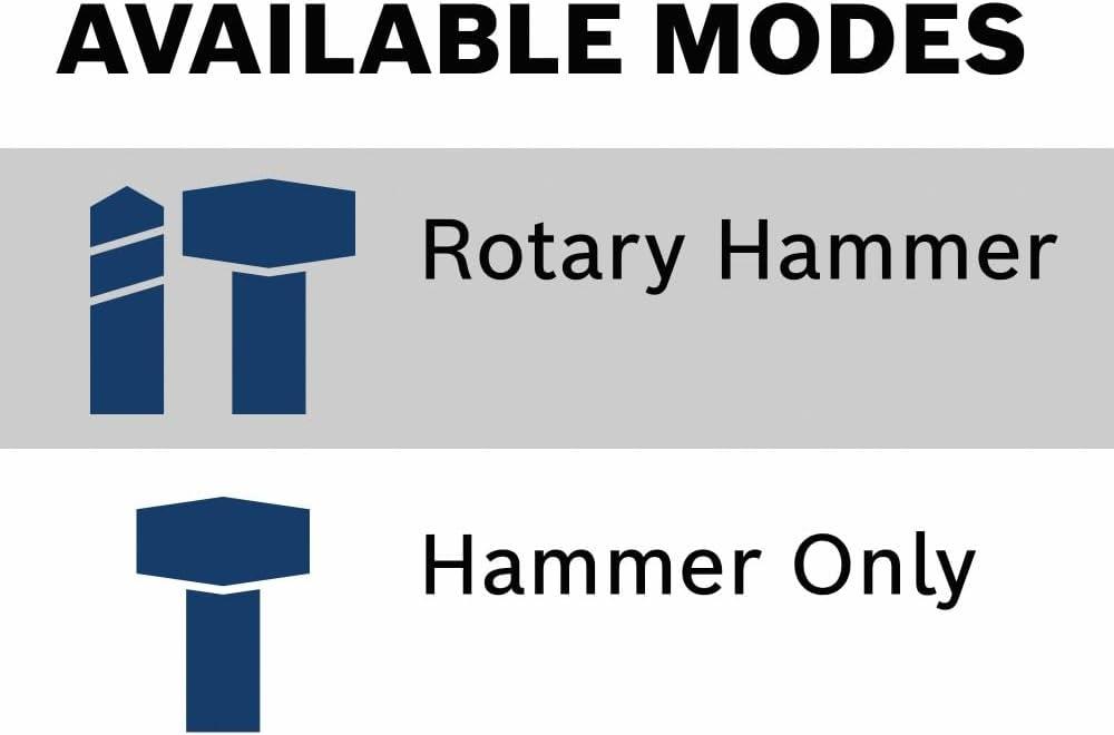 imageBOSCH RH850VC SDSmax 178 In Combination HammerIndustrial