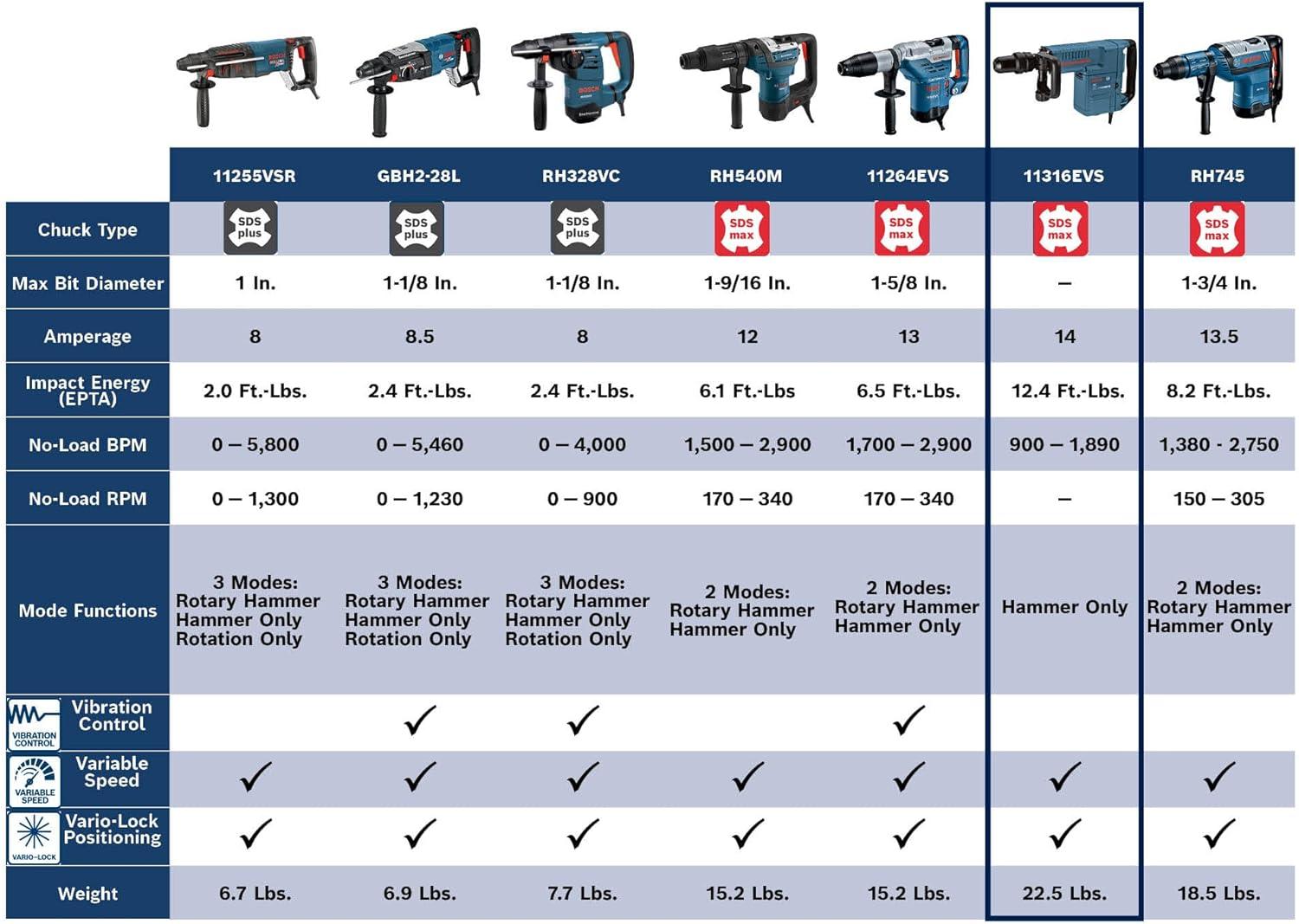 imageBosch 11316EVS 14 Amp SDSmax Demolition HammerHammer