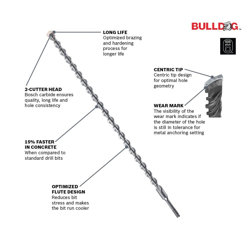 imageBosch HC2129 34 in x 39 in SDSPlus Bulldog Rotary Hammer BitIndustrial