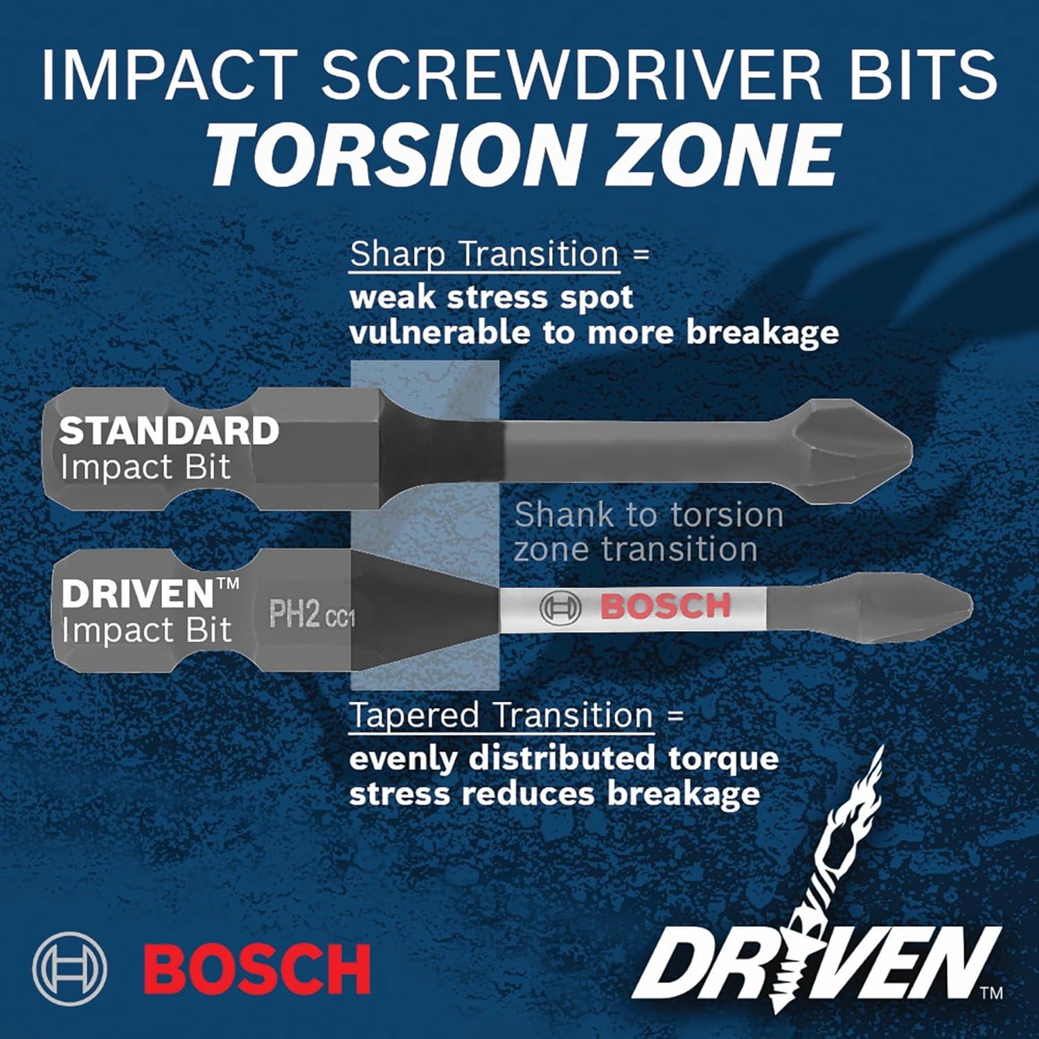 imageBosch SDMSD48 48 pc Driven Impact Screwdriving Custom Case Set