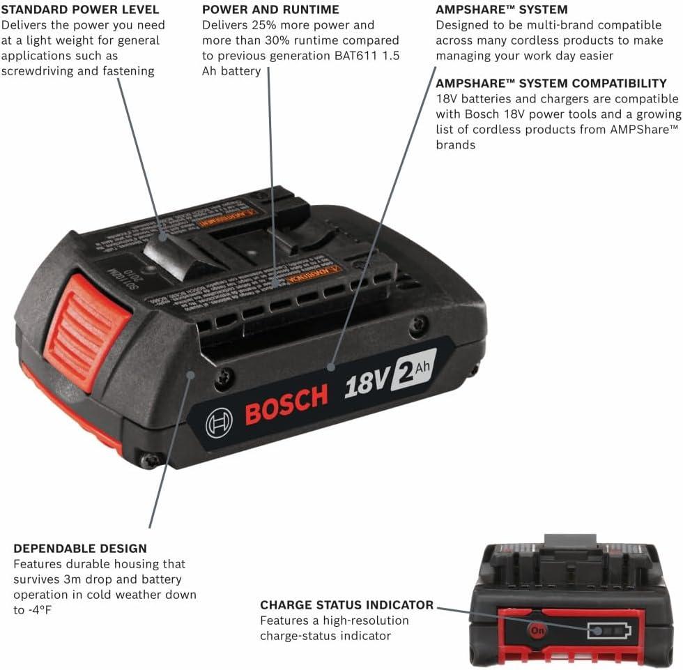 imageBosch GBA18V120 18V CORE18V LithiumIon 12 Ah High Power Battery2Pack No Charger