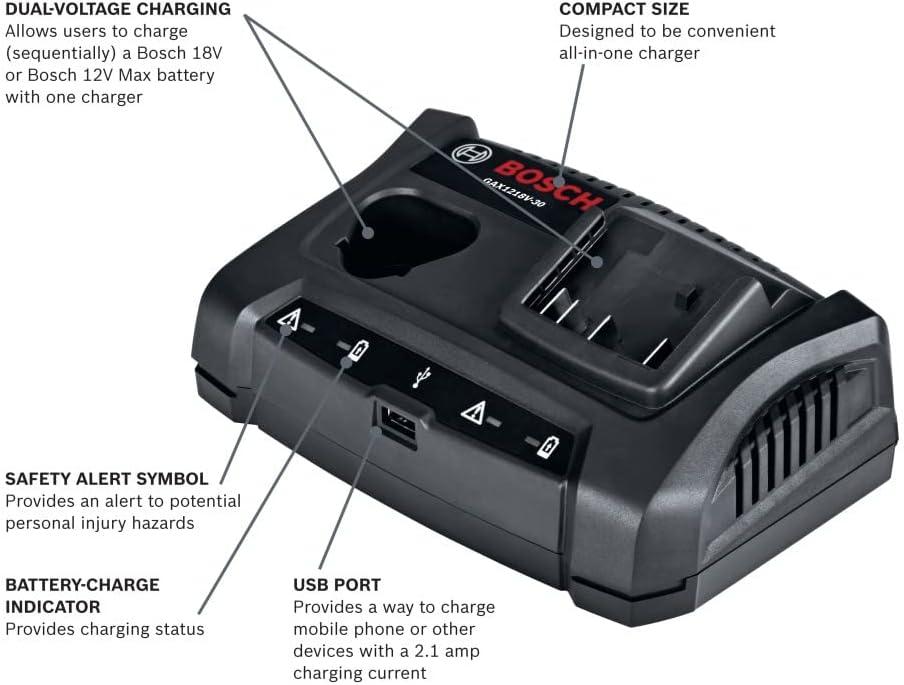imageBOSCH GAX1218V30 18V12V DualBay LithiumIon Battery Charger