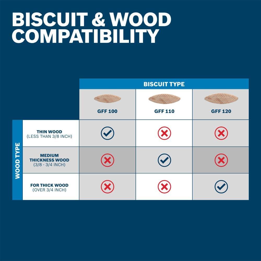 imageBosch GFF110 50 Pc 10 Joining BiscuitsIdeal for Thin Wood