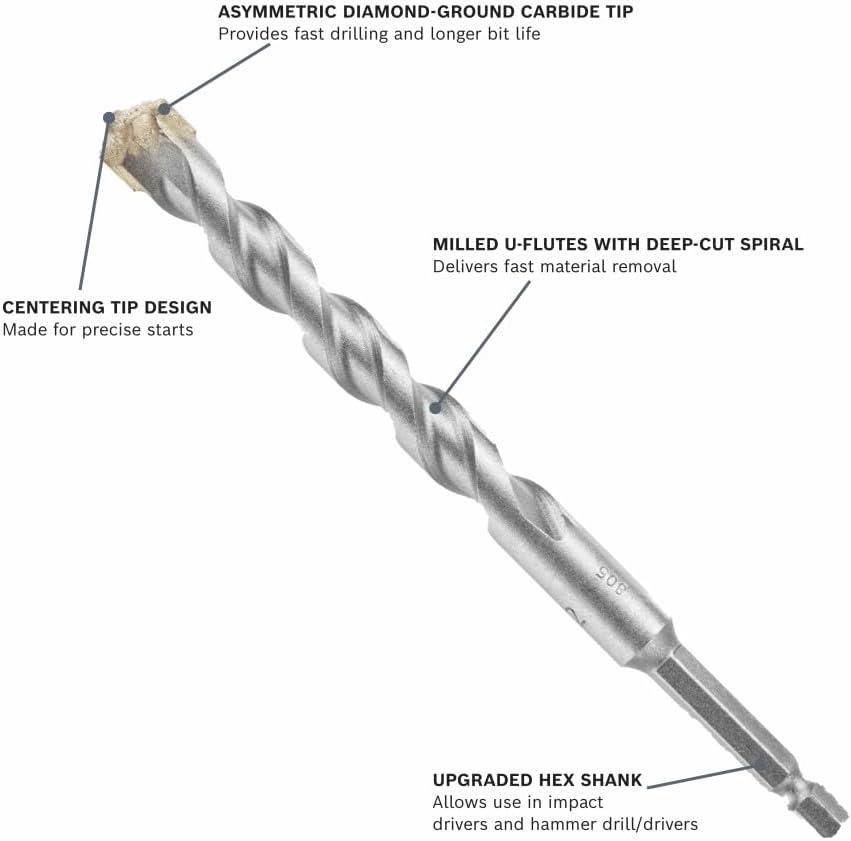 imageBosch LBH013 58 in X 12 in Round Hammer Drill Bit1 in