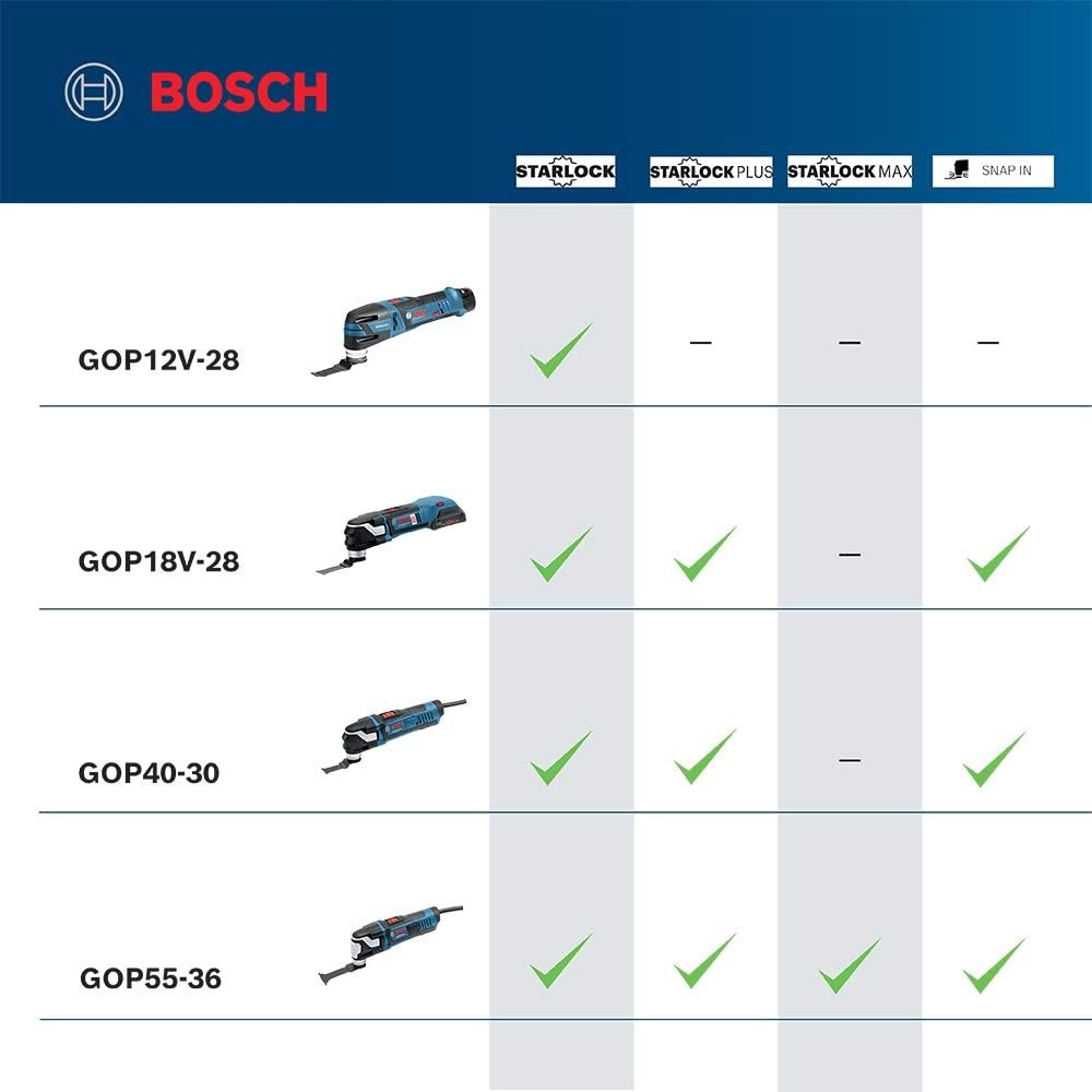 image:imageBosch GOP5536C2 StarlockMax Oscillating MultiTool Kit